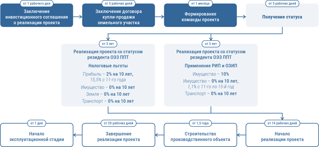 Шаги инвестора.png